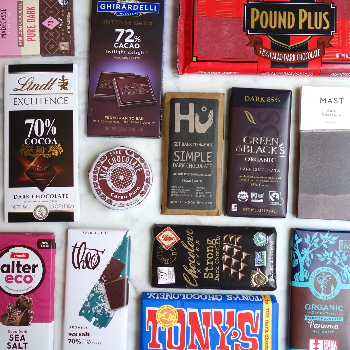 How popular is dark chocolate?