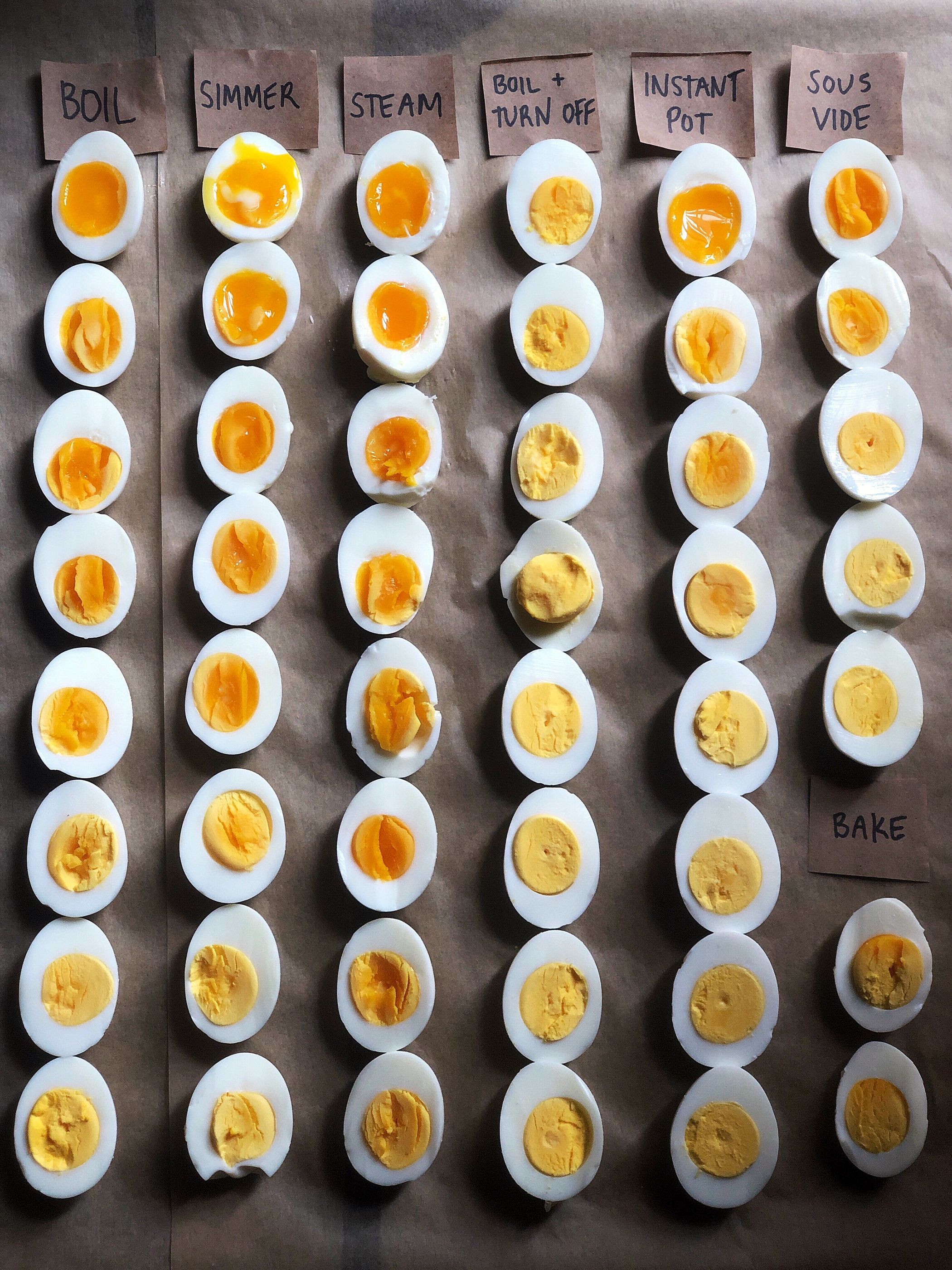 The Absolute Best Way to Boil Eggs, According to So Many Tests