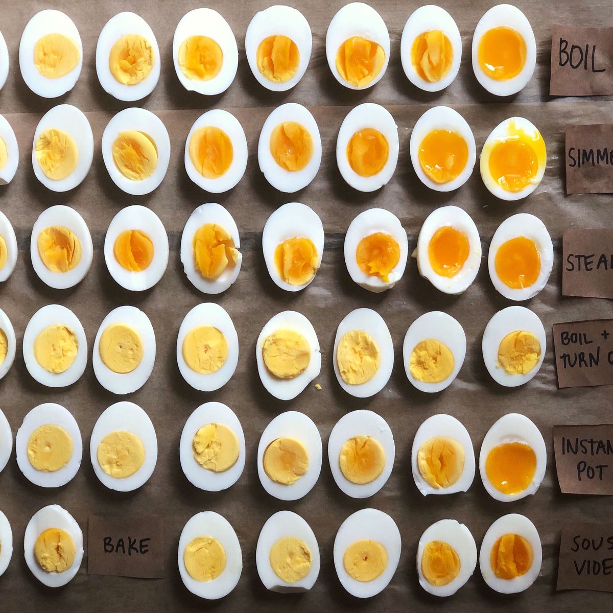 Aquarium uitdrukking Susteen How to Boil Eggs Perfectly - 47 Best Ways to Make Hard Boiled Eggs