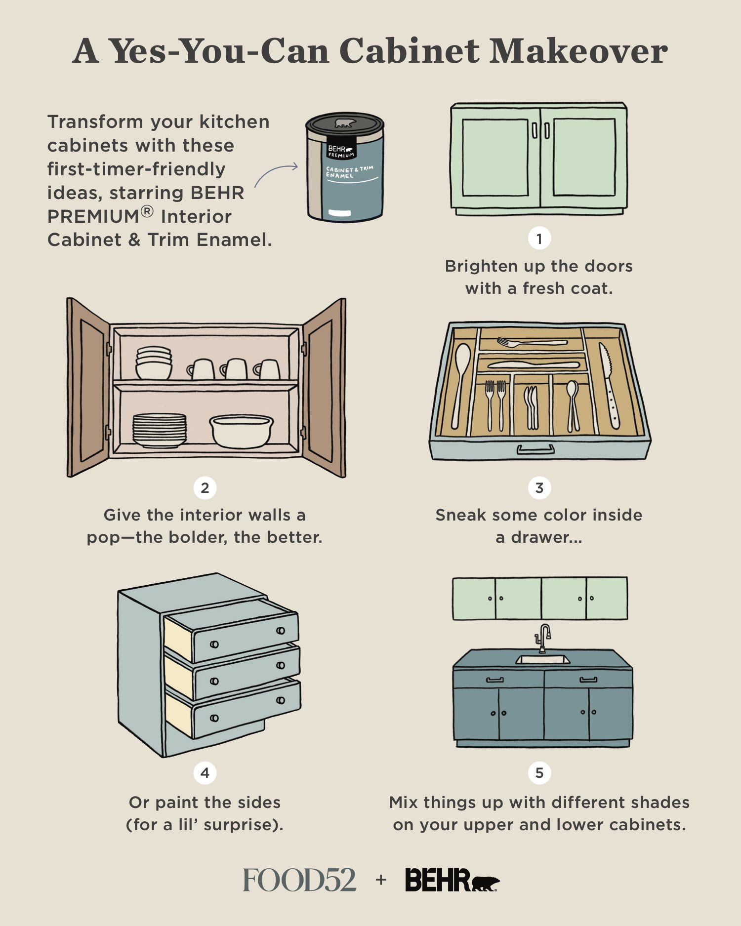 5 Ways to Transform Your Kitchen Cabinets With Paint