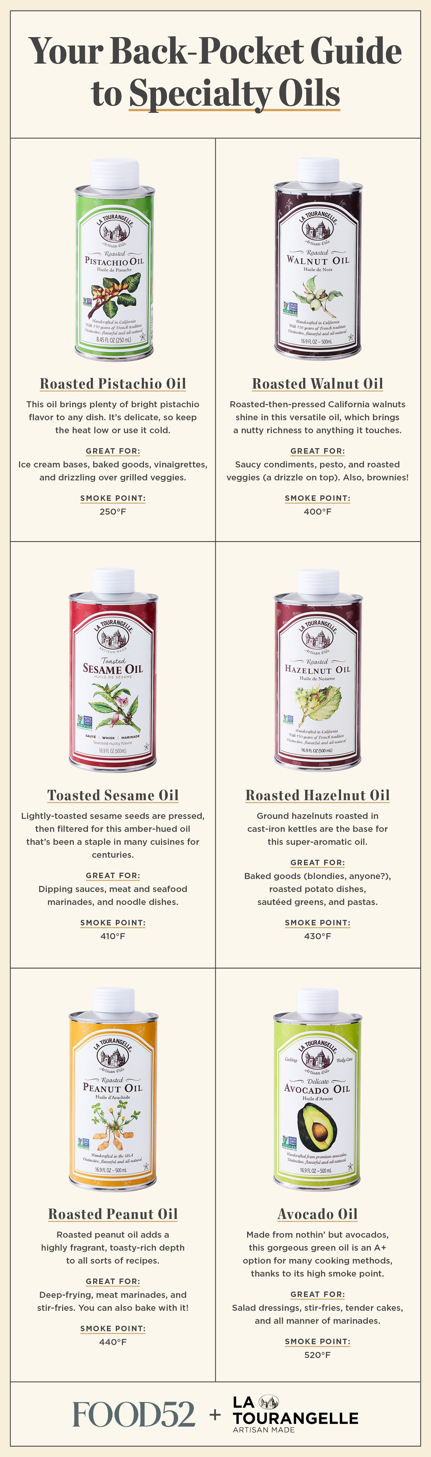 From Walnut to Avocado, Here Are 6 Specialty Oils to Add to Your Pantry