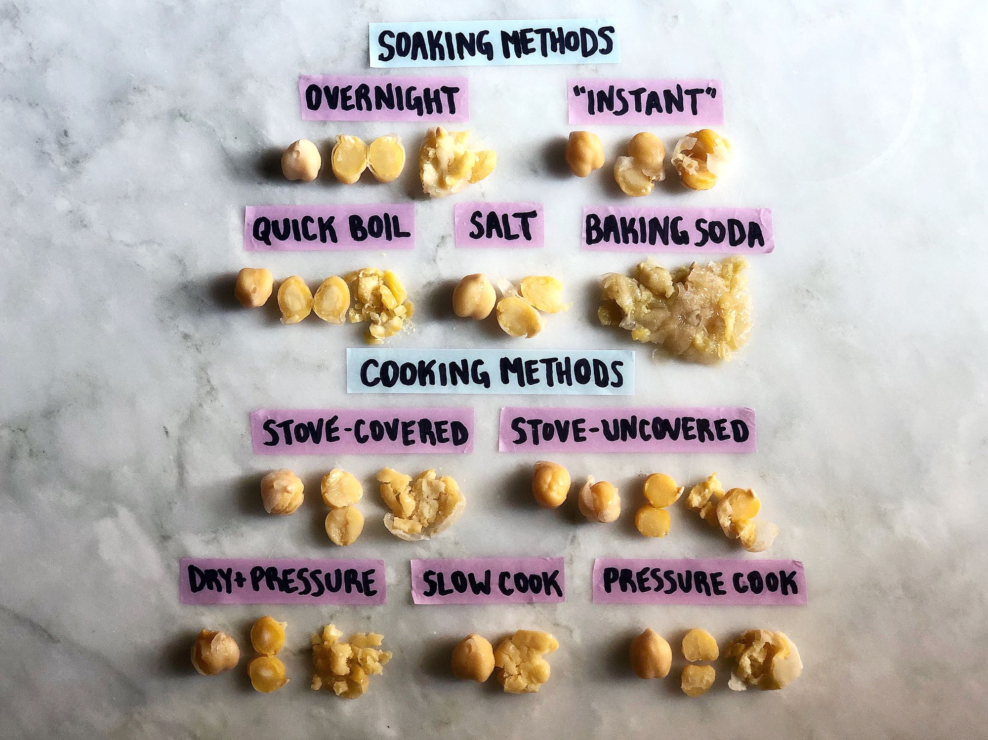 We Tested So Many Ways to Cook Dried Chickpeas, Thank Us Later