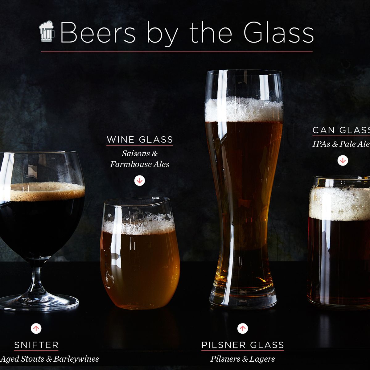 Glasses Half Full: What Beer Goes With What Glass? - Shore Craft Beer