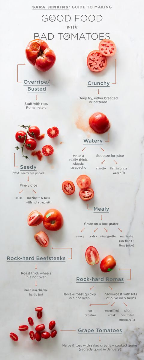 How to Know If Cherry Tomatoes are Bad 