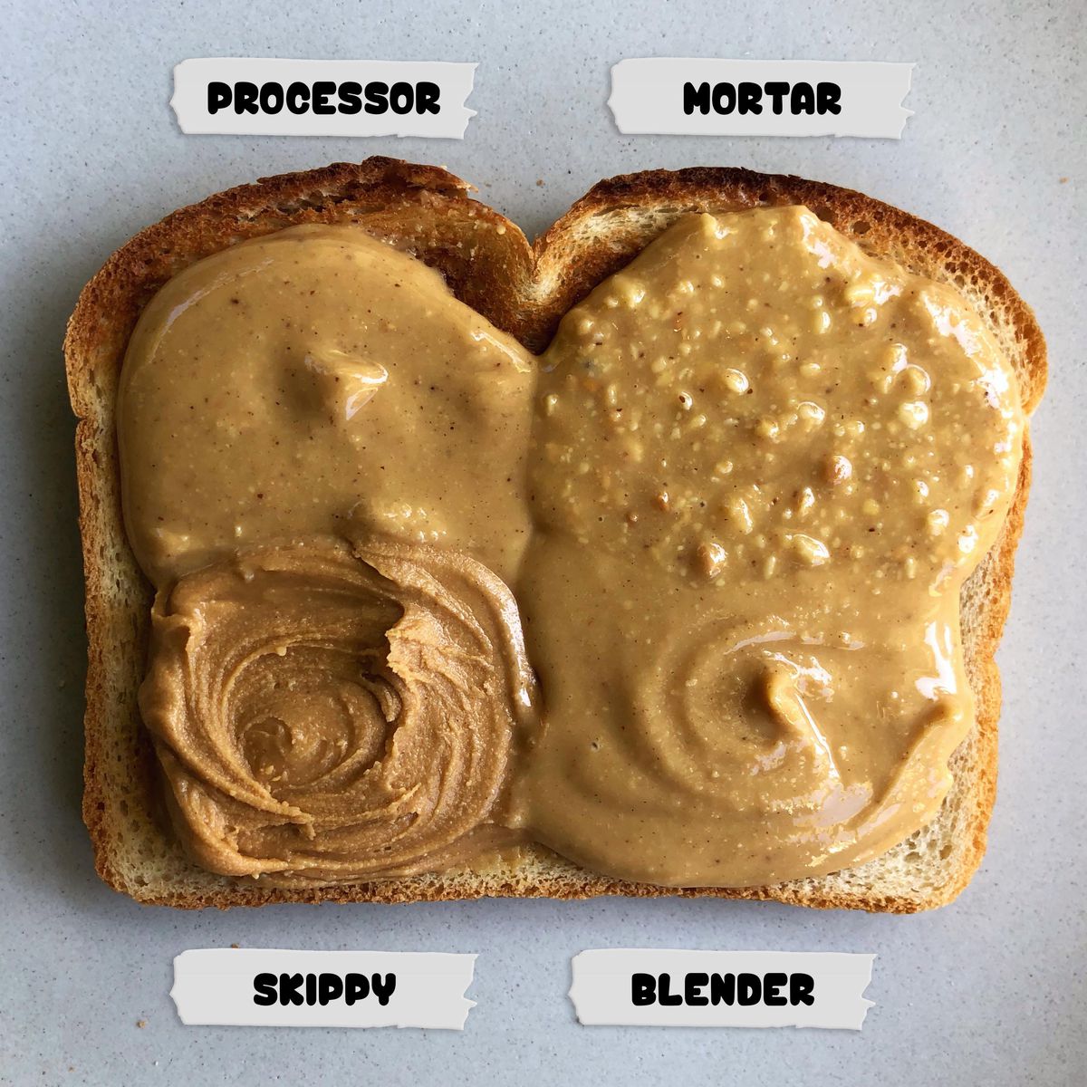 Idioot Bederven chaos How to Make Peanut Butter With a Blender, Food Processor & Mortar